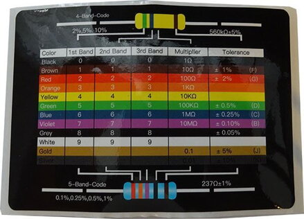 Nálepka - Farebné značenie rezistorov