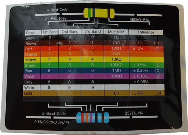 Nálepka - Farebné značenie rezistorov